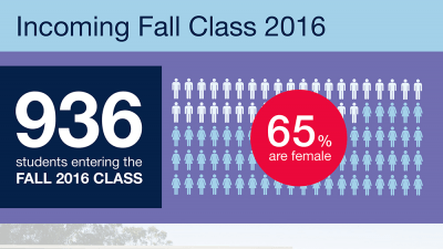 Back-to-School-Infographic-2016-02.png